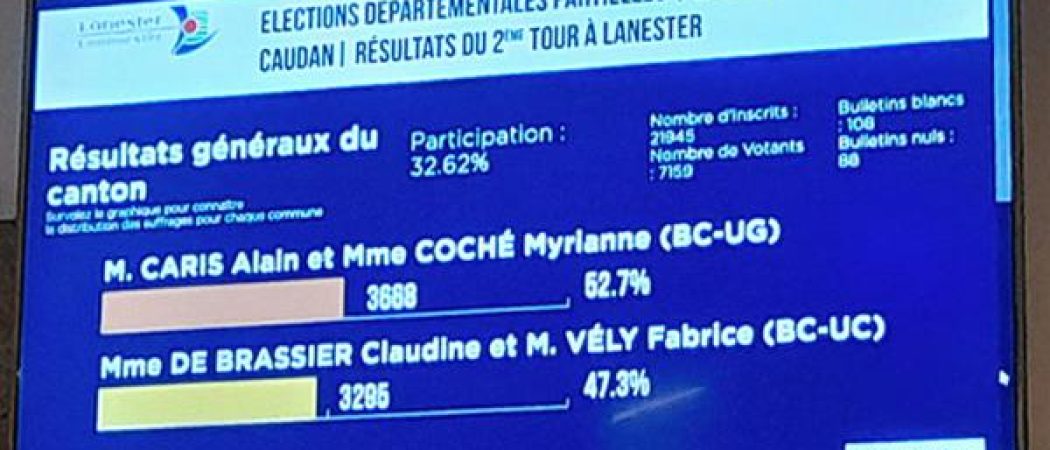 Election départementale Lanester Caudan : l'union de la gauche l’emporte